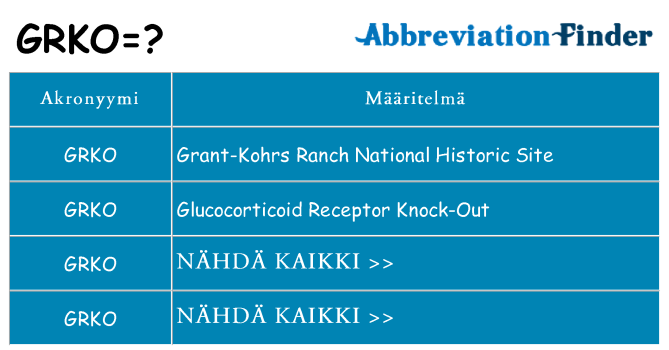Mitä grko tarkoittaa