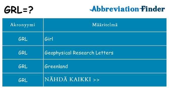 Mitä grl tarkoittaa