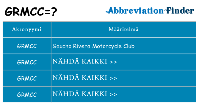 Mitä grmcc tarkoittaa