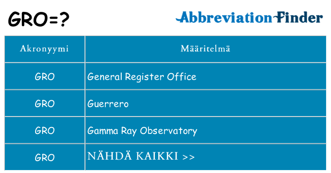 Mitä gro tarkoittaa