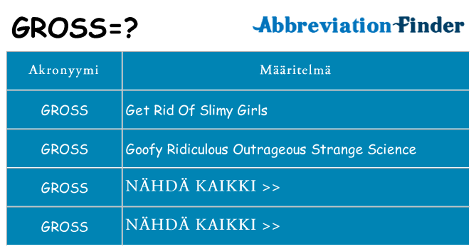 Mitä gross tarkoittaa