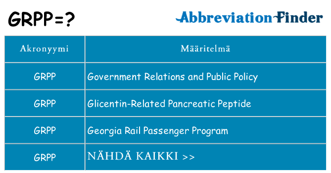 Mitä grpp tarkoittaa
