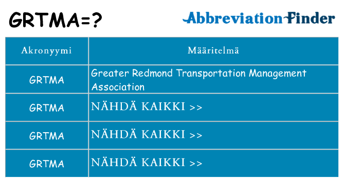 Mitä grtma tarkoittaa