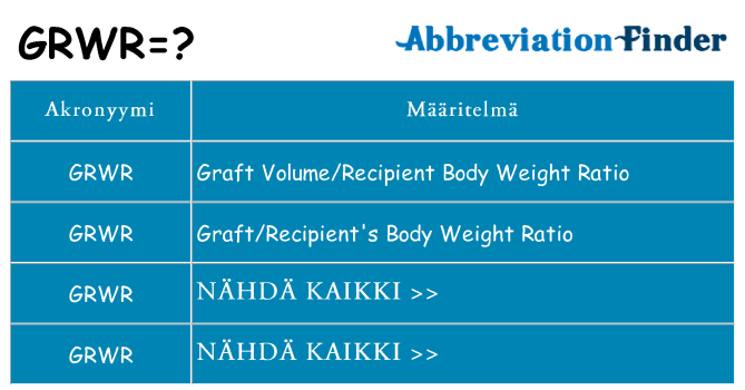 Mitä grwr tarkoittaa