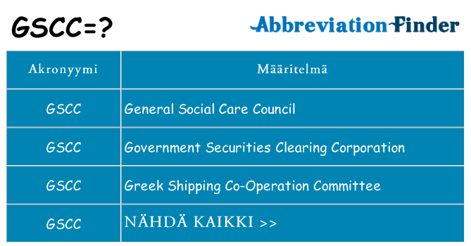 Mitä gscc tarkoittaa