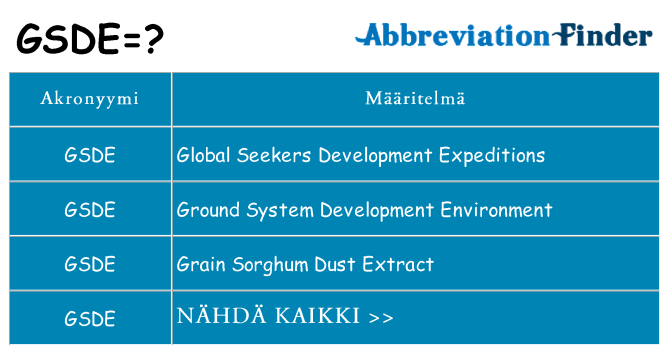 Mitä gsde tarkoittaa