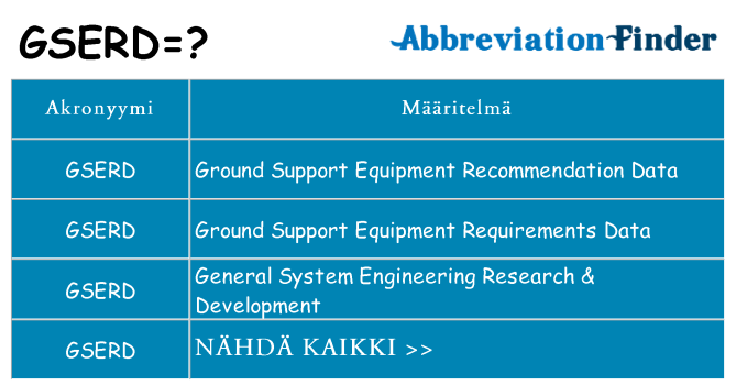 Mitä gserd tarkoittaa