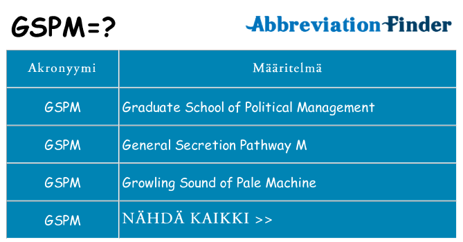Mitä gspm tarkoittaa