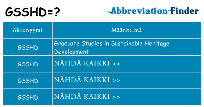 Mitä gsshd tarkoittaa