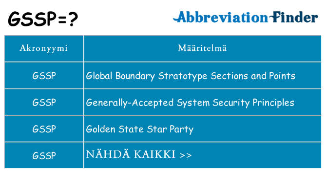 Mitä gssp tarkoittaa