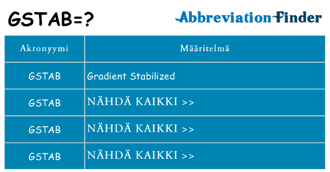 Mitä gstab tarkoittaa
