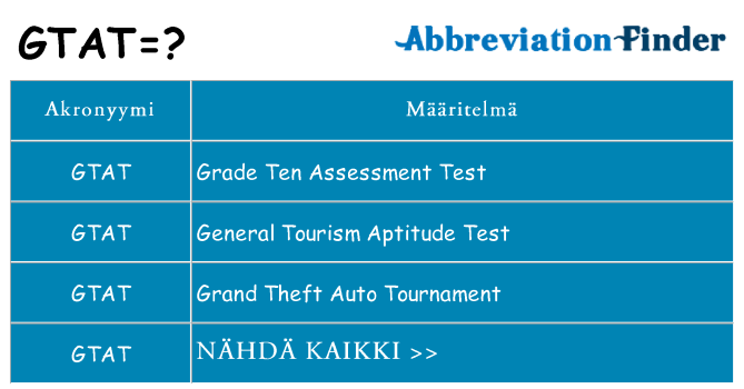 Mitä gtat tarkoittaa