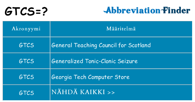 Mitä gtcs tarkoittaa