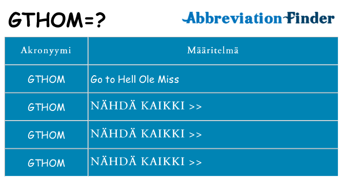 Mitä gthom tarkoittaa