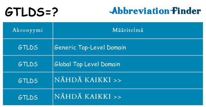 Mitä gtlds tarkoittaa