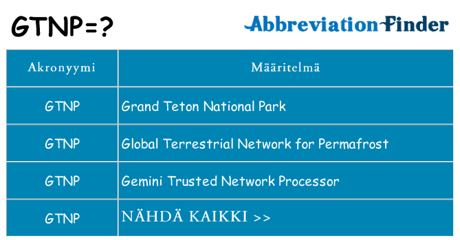 Mitä gtnp tarkoittaa