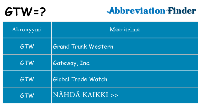 Mitä gtw tarkoittaa