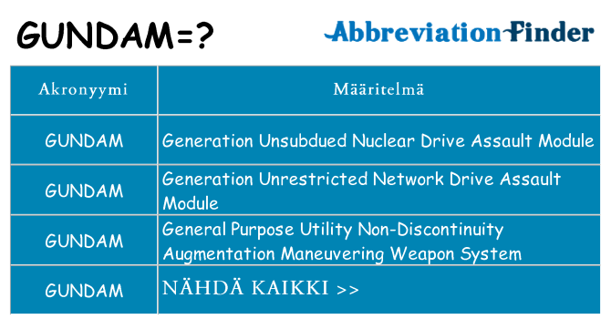 Mitä gundam tarkoittaa