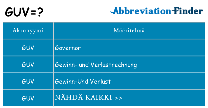 Mitä guv tarkoittaa