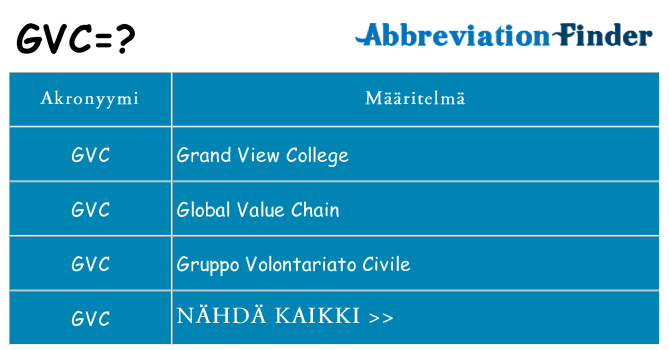 Mitä gvc tarkoittaa