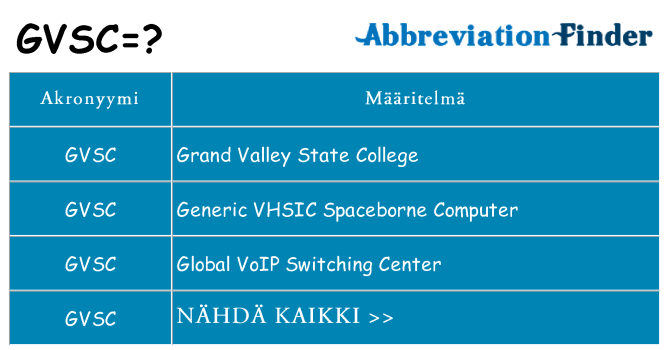Mitä gvsc tarkoittaa