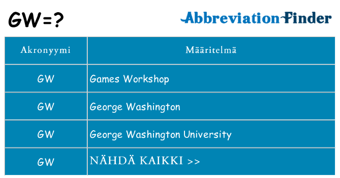 Mitä gw tarkoittaa