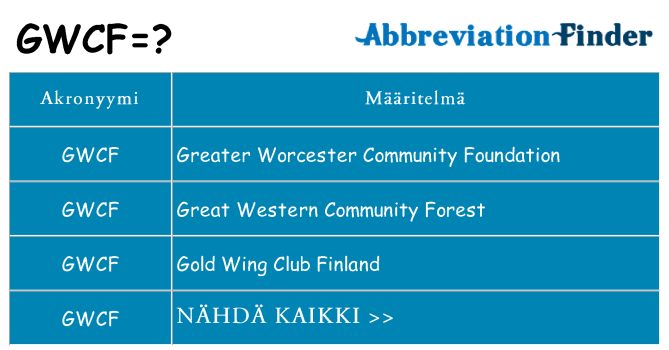 Mitä gwcf tarkoittaa