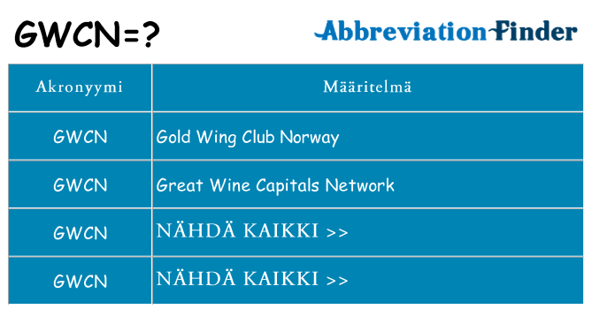 Mitä gwcn tarkoittaa