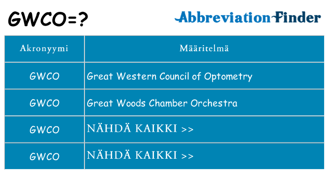 Mitä gwco tarkoittaa