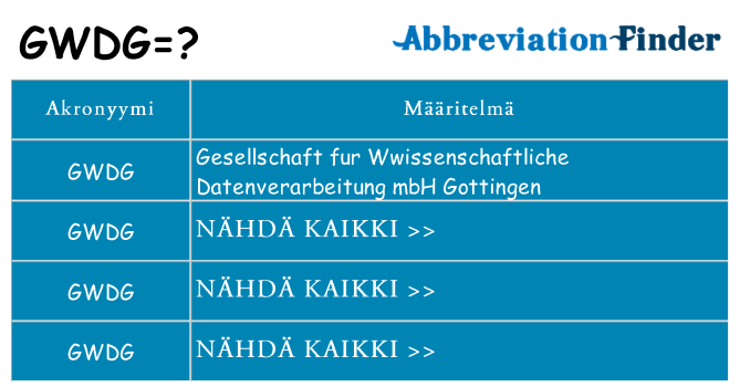 Mitä gwdg tarkoittaa