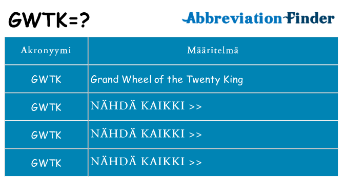 Mitä gwtk tarkoittaa