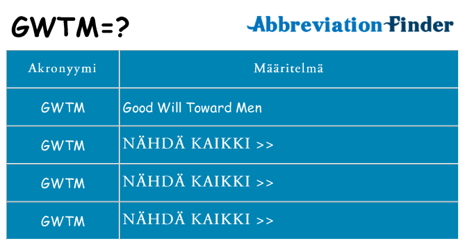 Mitä gwtm tarkoittaa