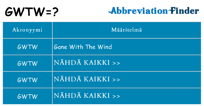 Mitä gwtw tarkoittaa