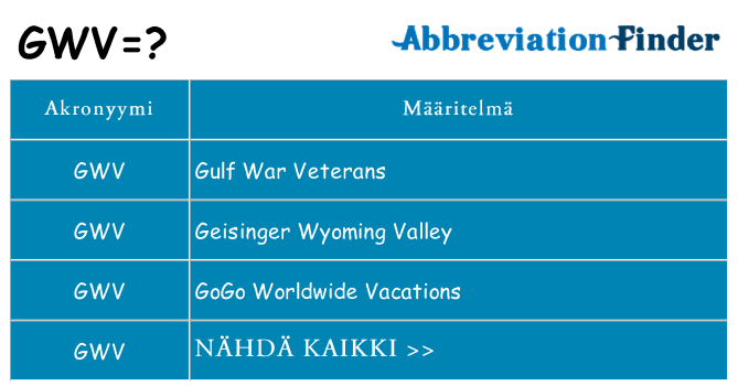 Mitä gwv tarkoittaa