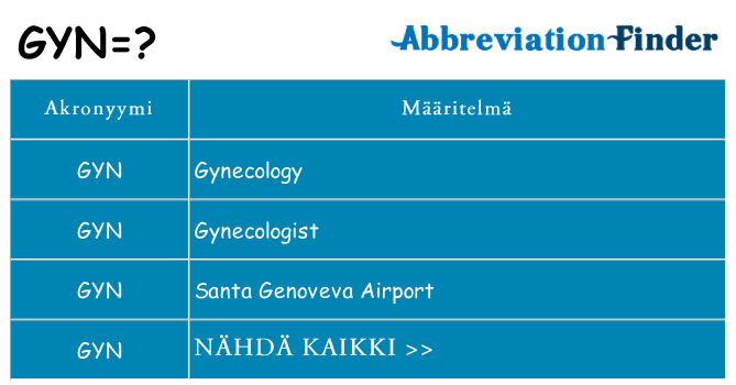 Mitä gyn tarkoittaa