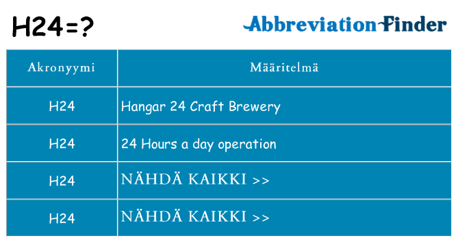 Mitä h24 tarkoittaa