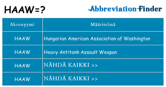 Mitä haaw tarkoittaa