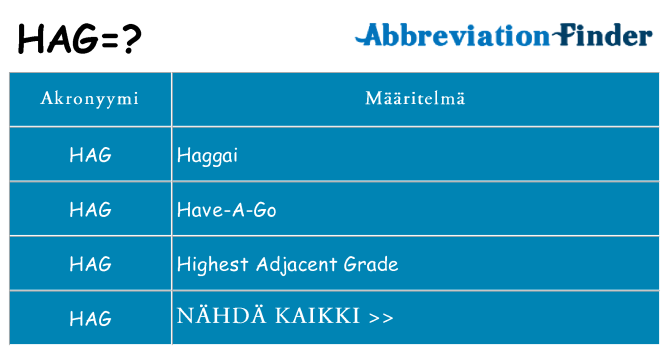 Mitä hag tarkoittaa