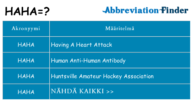 Mitä haha tarkoittaa