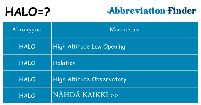 Mitä halo tarkoittaa