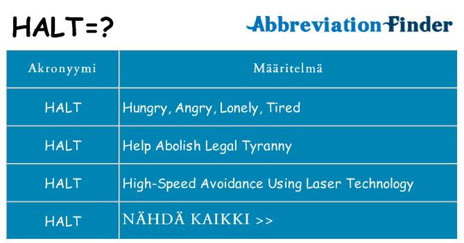 Mitä halt tarkoittaa