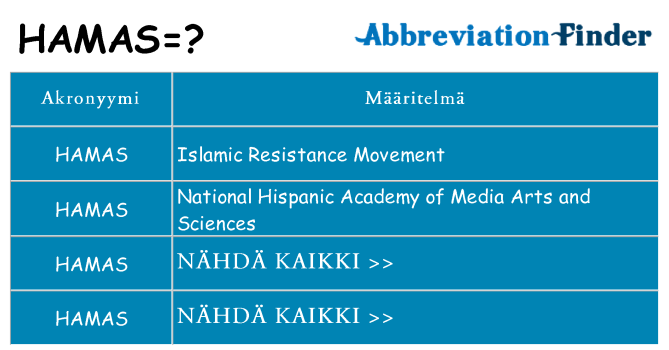 Mitä hamas tarkoittaa