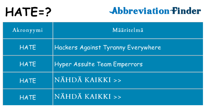 Mitä hate tarkoittaa