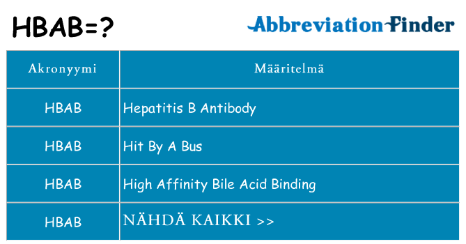 Mitä hbab tarkoittaa