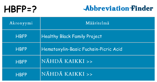 Mitä hbfp tarkoittaa