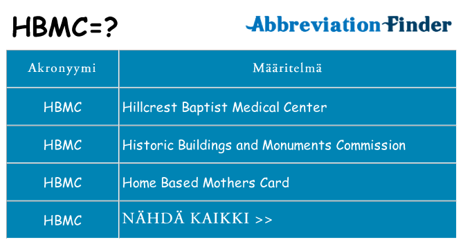 Mitä hbmc tarkoittaa