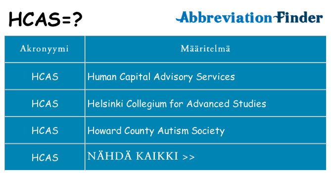 Mitä hcas tarkoittaa