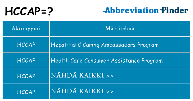Mitä hccap tarkoittaa