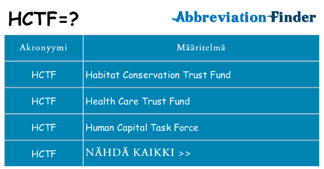 Mitä hctf tarkoittaa