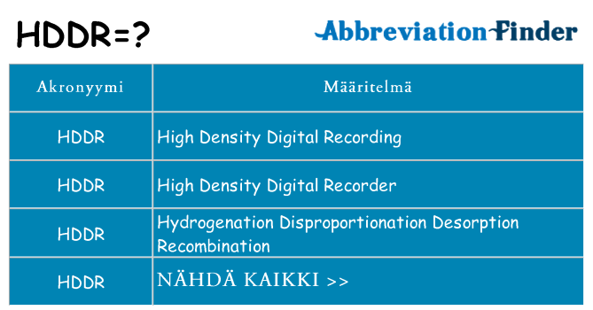 Mitä hddr tarkoittaa